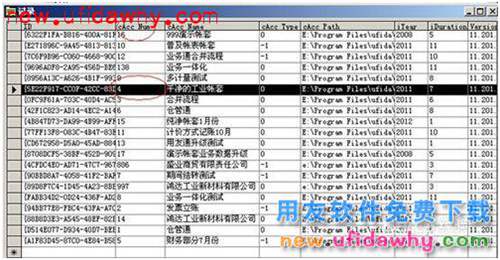 用友T+軟件如何修改帳套主管、系統(tǒng)管理員密碼