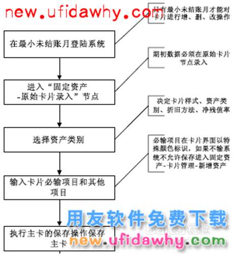 用友NC軟件中的固定資產(chǎn)管理操作步驟圖文教程