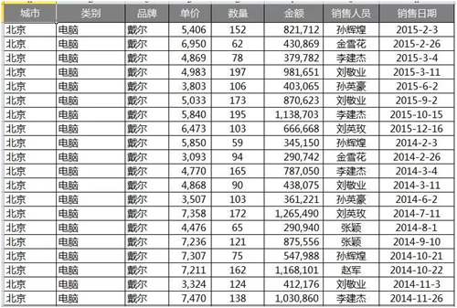 Excel快速篩選數(shù)據(jù)，8大必會方法！