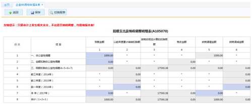 2018年匯算清繳最熱門的19個熱點(diǎn)問題,只要出錯就會收到稅收預(yù)警!