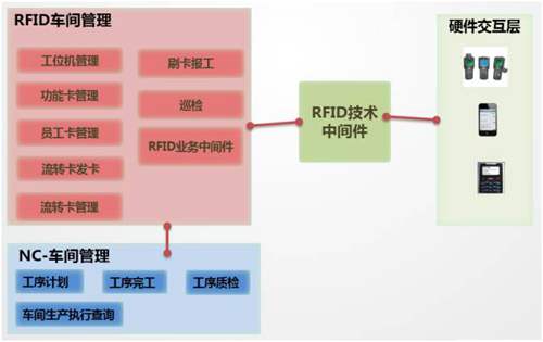 用友NC企業(yè)迫切渴望一種高效的車間管理模式的應(yīng)用解析