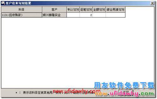 用友T3客戶往來兩清操作教程？ 用友T3 第6張