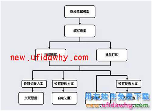 用友暢捷通T+現(xiàn)金銀行之票據(jù)功能操作圖文教程