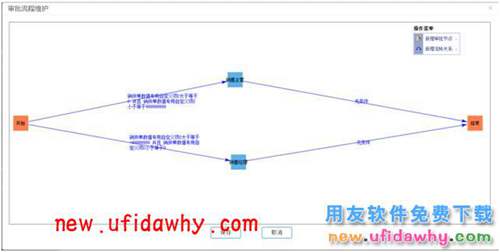 用友暢捷通T+12.1如何控制售價低于售價由經(jīng)理審核的圖文教程 T+產(chǎn)品 第12張