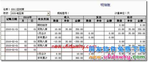 用友T3軟件采購暫估業(yè)務(wù)對(duì)存貨成本的影響？ 用友T3 第6張