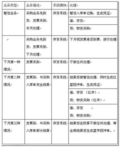 用友T3采購(gòu)暫估業(yè)務(wù)詳細(xì)講解圖文教程 用友T3 第24張