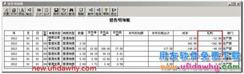 為什么用友T3的銷售明細(xì)賬中有些存貨的毛利是負(fù)數(shù)？