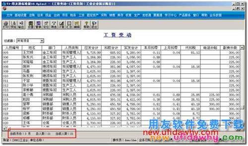 用友T3工資變動表無法顯示總?cè)藬?shù)和當前人數(shù)？