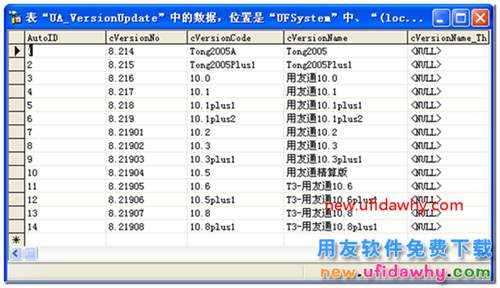 用友通升級到T3時(shí)提示：對象名’newvouchers’無效 用友T3 第3張