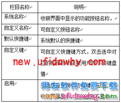 用友暢捷通T+POS首次登錄及POS相關(guān)設(shè)置圖文教程 T+產(chǎn)品 第13張