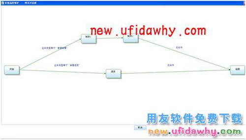 用友暢捷通T+銷(xiāo)貨退貨審批流程的不同處理方法 T+產(chǎn)品 第3張