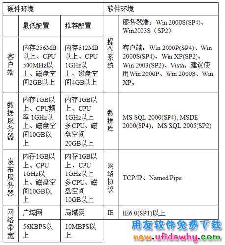 用友U820ERP普及版免費下載及安裝方法