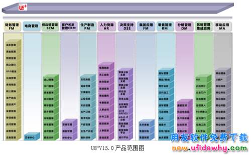 用友U8+V15.0ERP系統(tǒng)免費(fèi)試用版下載地址(官方正版安裝程序金盤非破解版)