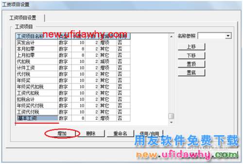 用友U8操作教程：[104]設(shè)置(增加)工資項(xiàng)目