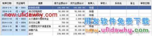 用友U8V10.1ERP怎么審核憑證和批量審核的圖文操作教程