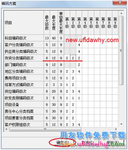 用友U8操作教程：[99]修改編碼方案