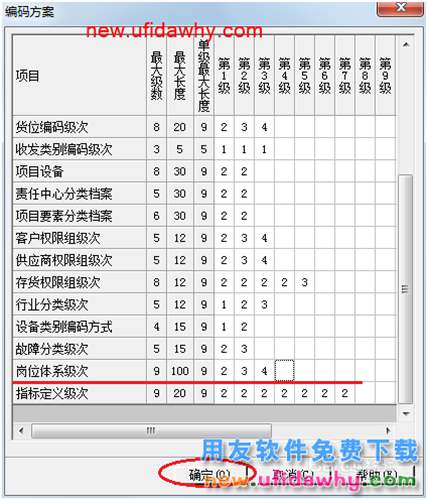 用友U8操作教程：[99]修改編碼方案