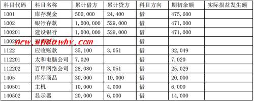 人民幣初始余額