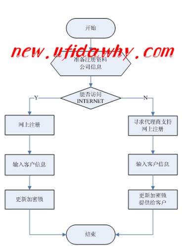 金蝶KIS記賬王的主要功能價(jià)值是什么？