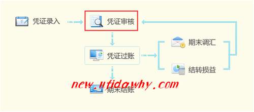 怎么樣打開金蝶記賬王的會計分錄序時簿