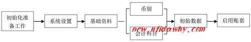 金蝶KIS系列軟件系統(tǒng)初始化的圖文操作教程